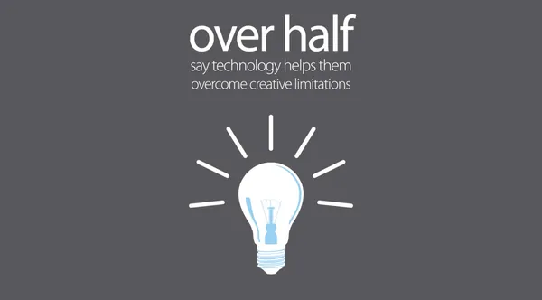 The State of Global Creativity & The Creativity Gap